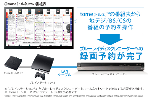 BDZ-AT770T 特長 : ネットワークにつないで楽しむ | ブルーレイ