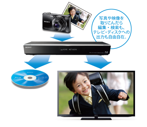 BDZ-SKP75 特長 : デジタルスチルカメラをつないで楽しむ機能