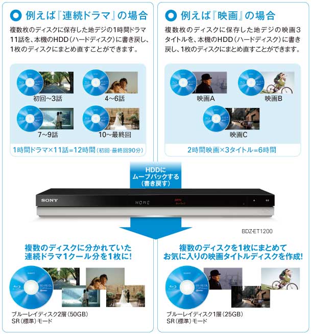 BDZ-ZT2000/BDZ-ZT1000 特長 : かんたん「ダビング・編集