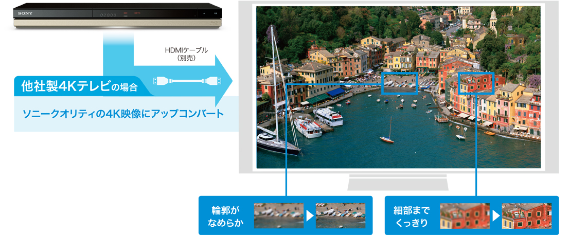 BDZ-ZT3500/BDZ-ZT2500/BDZ-ZT1500 特長 : 高画質・高音質