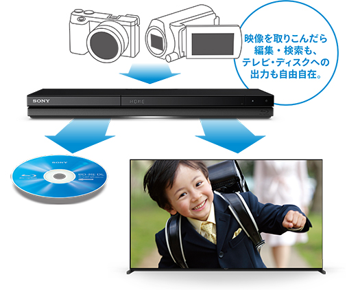 BDZ-ZT2800/BDZ-ZT1800/BDZ-ZW2800/BDZ-ZW1800 特長 : カメラ動画