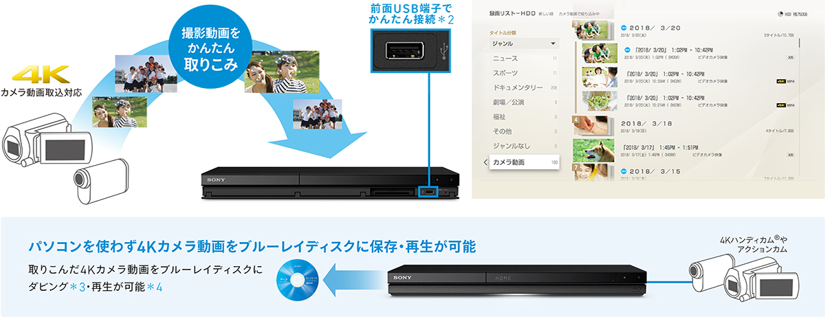 BDZ-ZT1700/BDZ-ZW2700/BDZ-ZW1700 特長 : カメラ動画・静止画取り込み