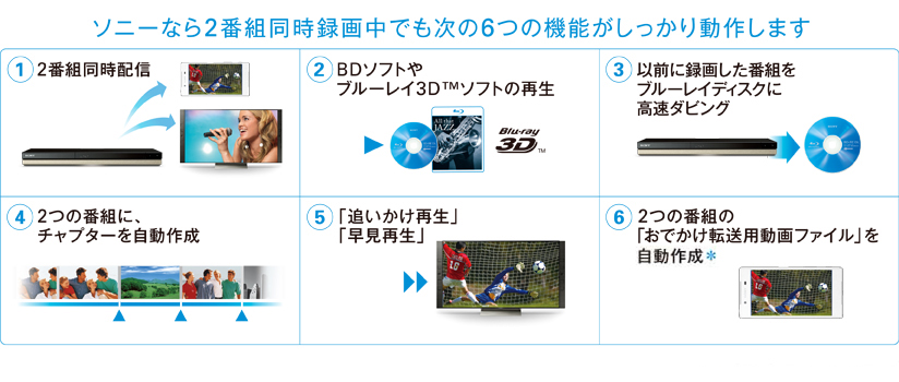 BDZ-ZW2500/BDZ-ZW1500/BDZ-ZW550 特長 : かしこく録る | ブルーレイ