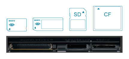 BDZ-RX100 特長 : デジタルスチルカメラで楽しむ機能 | ブルーレイ