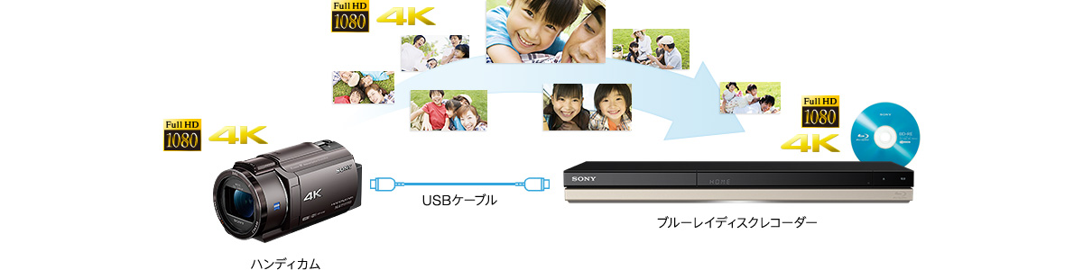 FDR-AX40 特長 : 撮った映像をかんたん管理 | デジタルビデオカメラ