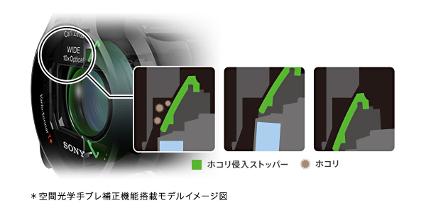FDR-AX55 特長 : “新”空間光学手ブレ補正 | デジタルビデオカメラ