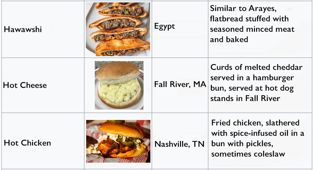 March List Sandwiches and April Wrapup | Sandwich Tribunal