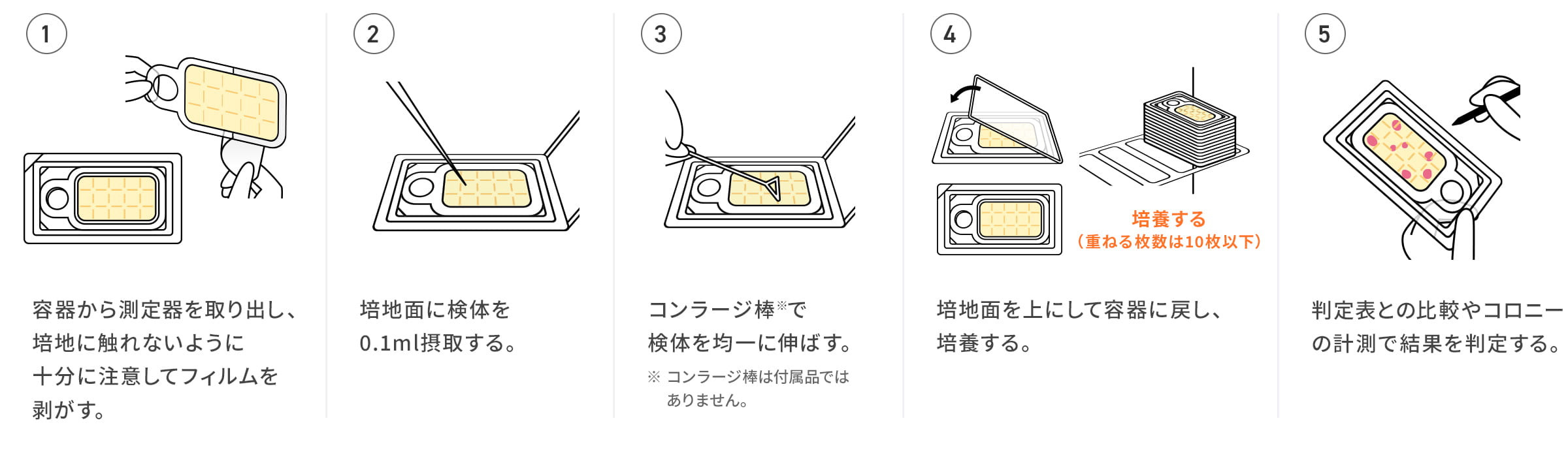 SAN-AI EZ-Dip シリーズ｜化学品事業｜事業紹介｜三愛オブリ株式会社