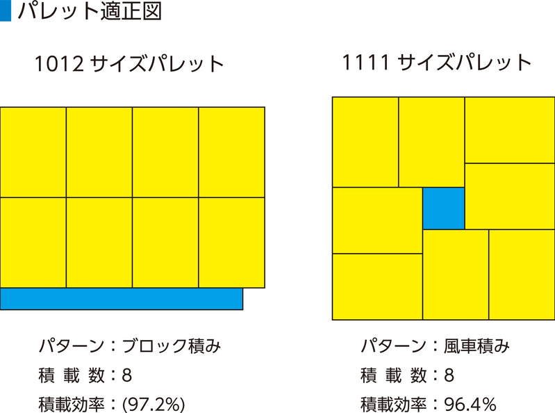 製品詳細 | 検索結果一覧 | 製品検索 | 製品情報 | 三甲株式会社
