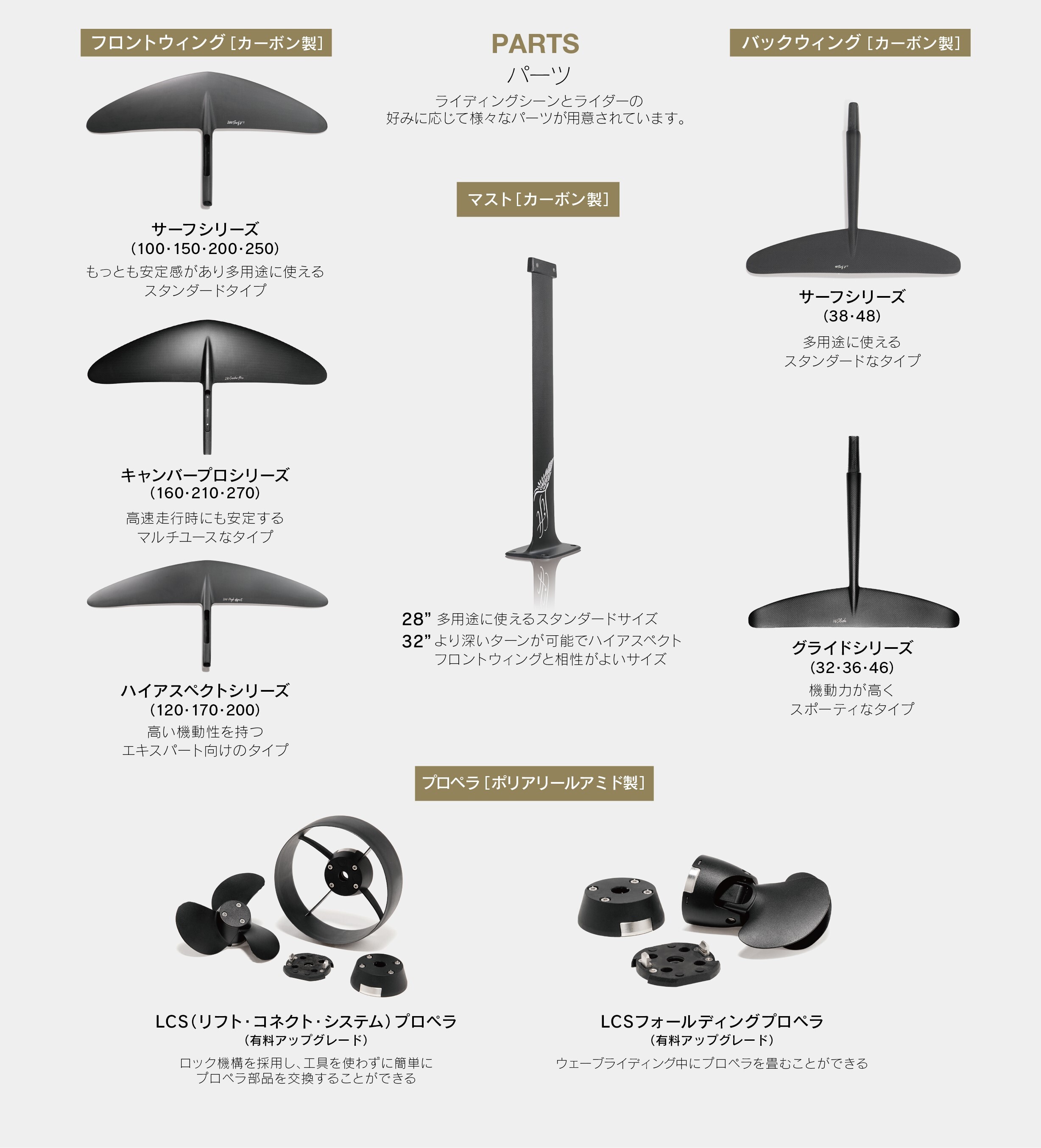 Lift eFoil｜株式会社SEアミューズメント