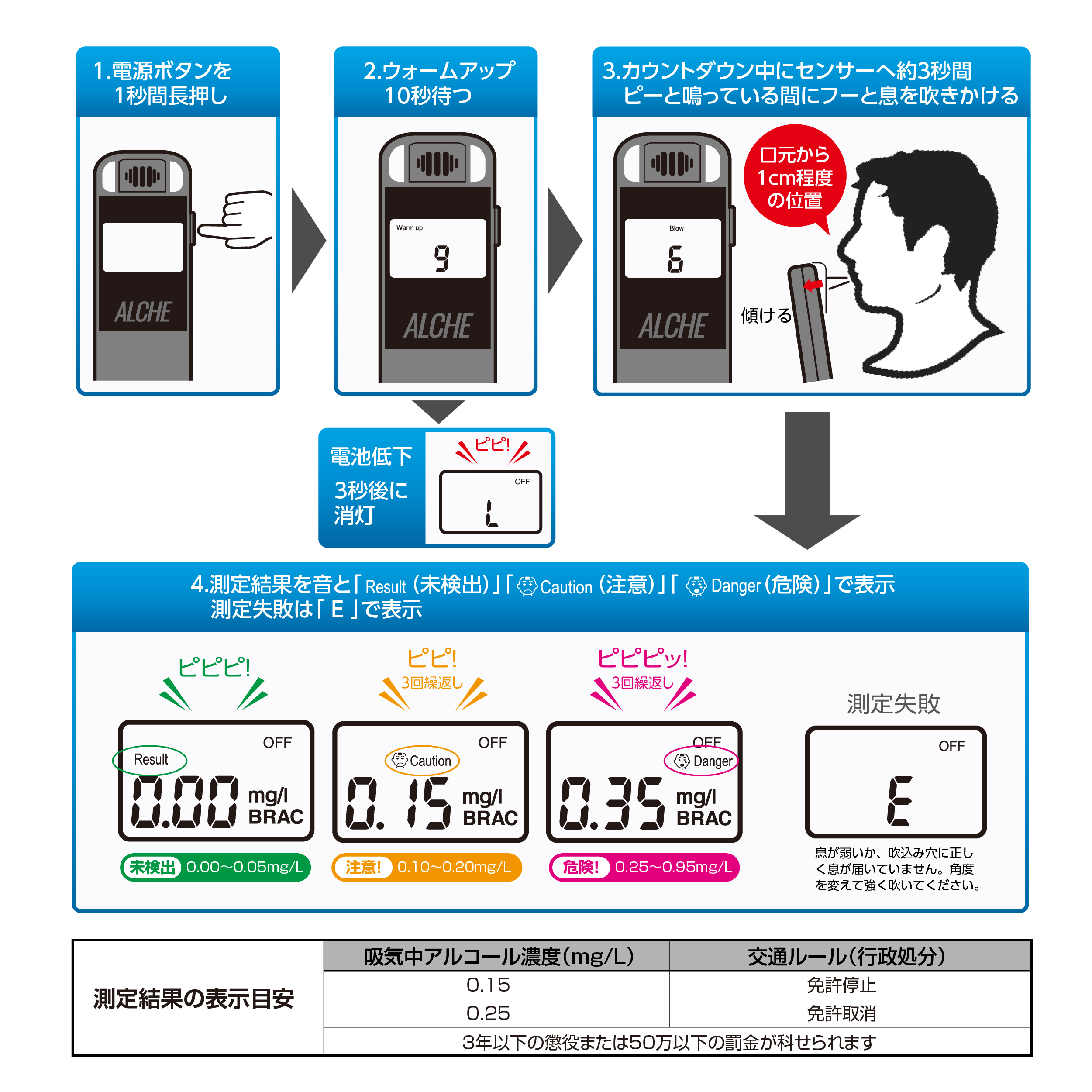 アルコール検知器 | カー用品のセイワ