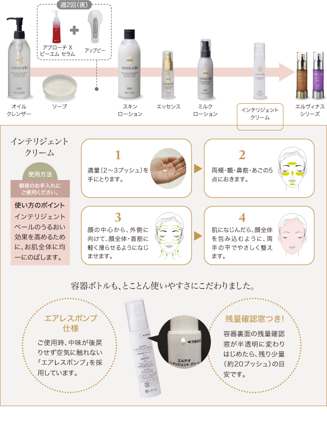 進化するスキンケア エルテオシリーズ | きれいのレシピ by セプテム