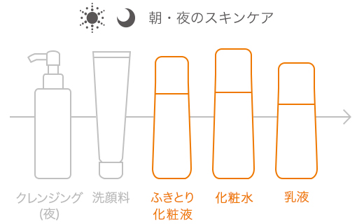 ベネフィーク トライアルセット Ⅱ | ベネフィーク(BENEFIQUE) | 資生堂