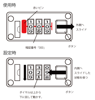 スーツケースのダイヤルロックについて｜株式会社シフレ