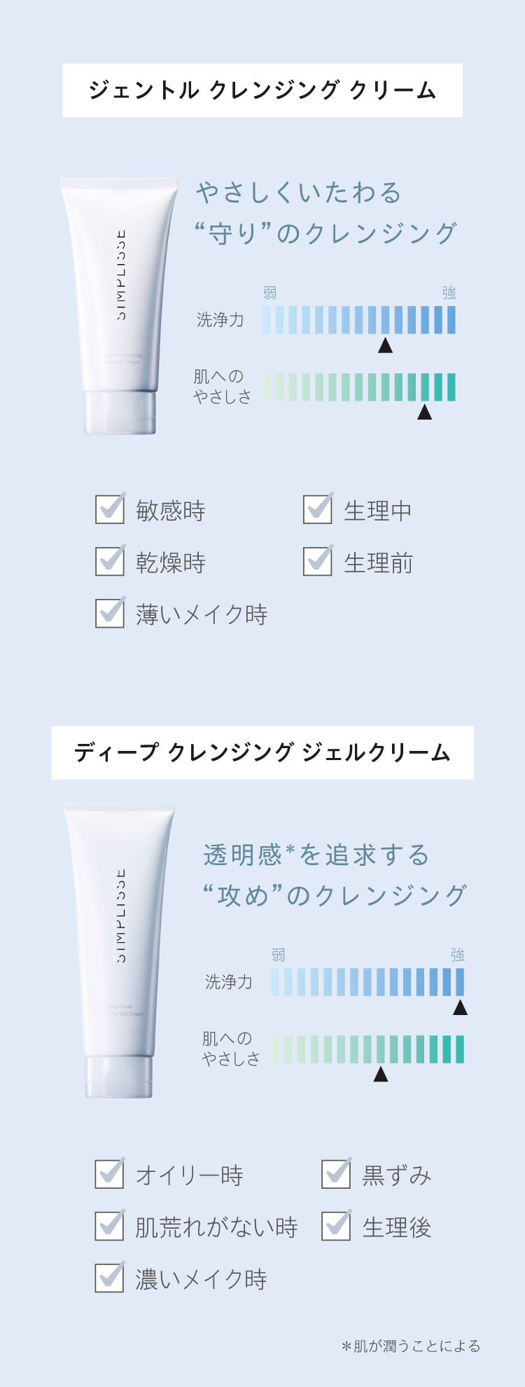 シンプリス ジェントル クレンジング クリーム | SIMPLISSE(シンプリス