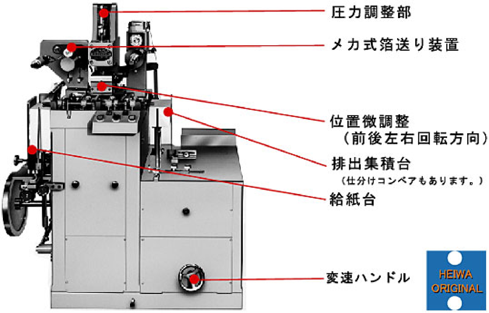 全自動箔押機械 EH-78型