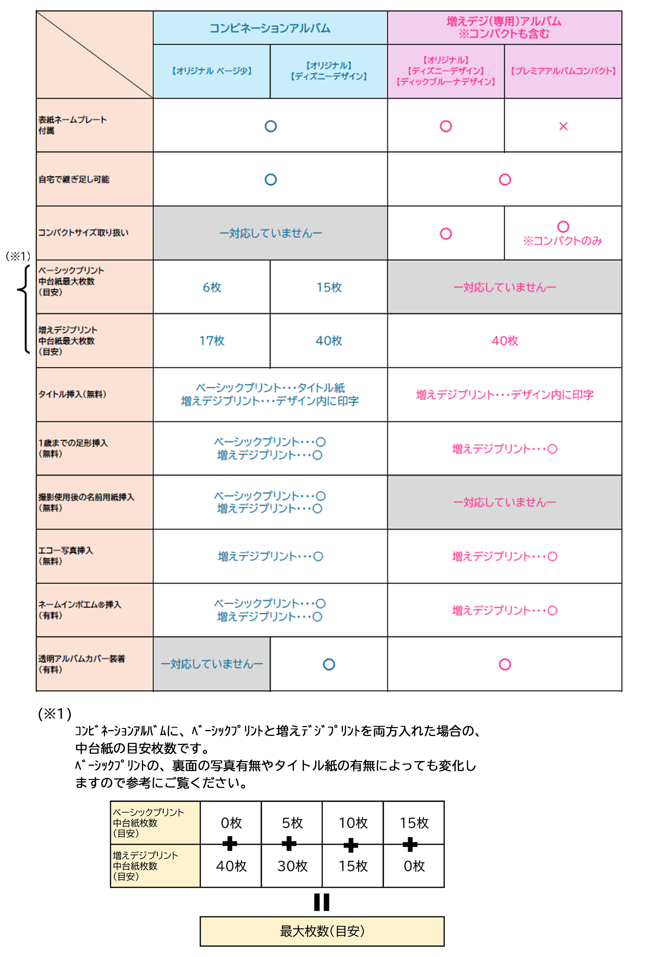 アルバムについて｜キャンペーン情報｜こども写真館スタジオアリス
