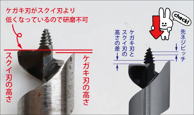 兼用ビット｜創業1923年 木工ドリルメーカーの株式会社スターエム