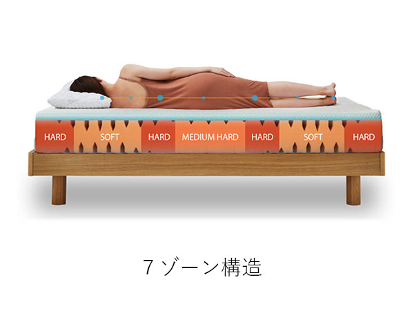 ブルテックスアクティブ240マットレスなら愛知県西尾市の睡眠ハウス