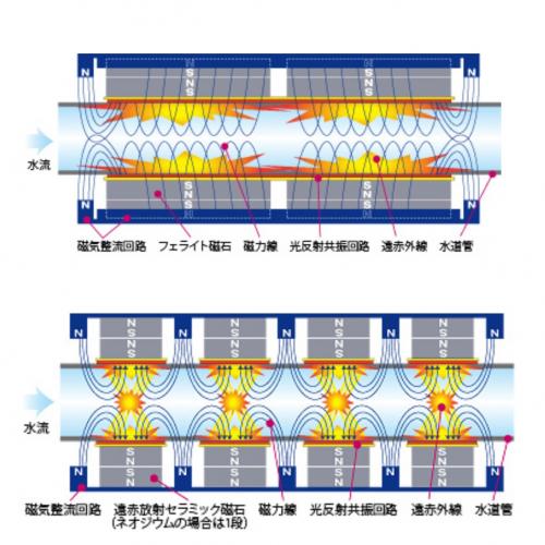 スマイク / 磁気活水器 スーパーバイオックス N-K25 埋設兼用