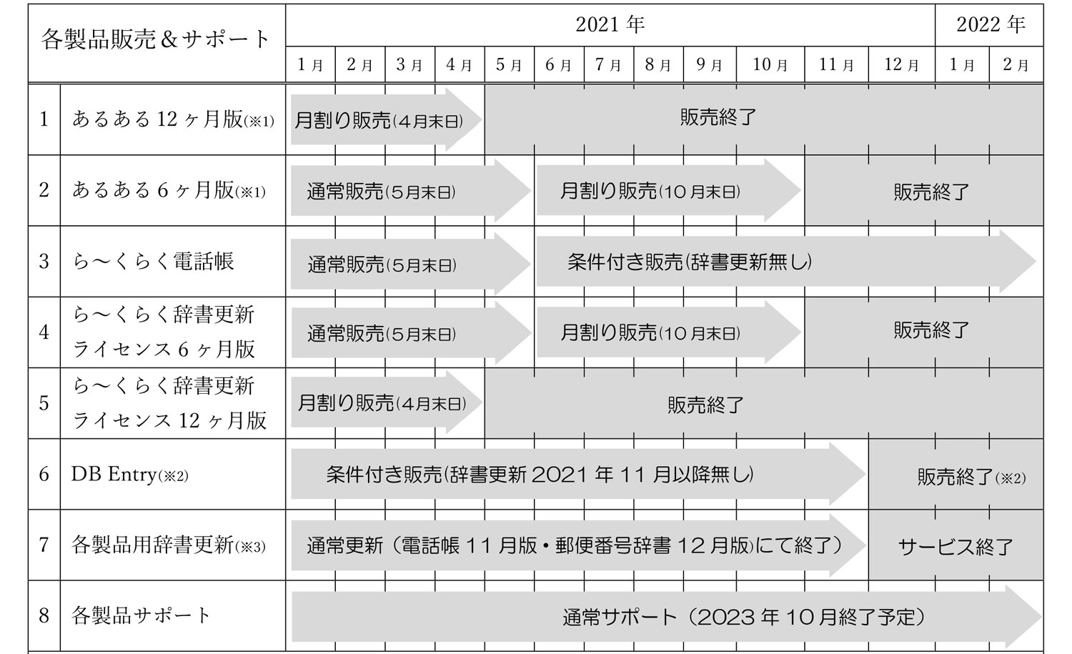 電話帳製品終息のご案内 | 株式会社システム・ビット
