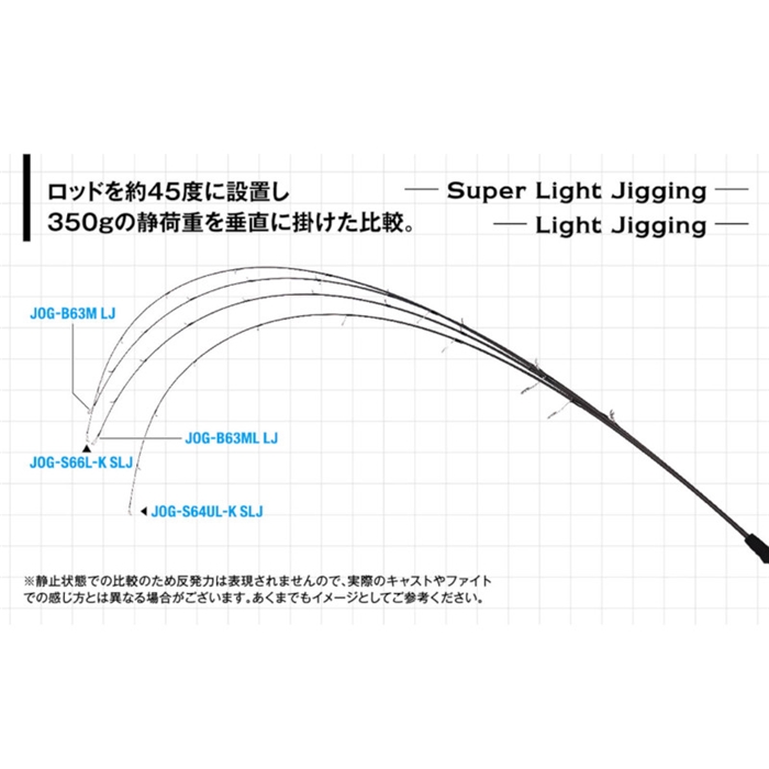 ジャクソン オーシャンゲート スーパーライトジギング JOG-S64UL-K SLJ