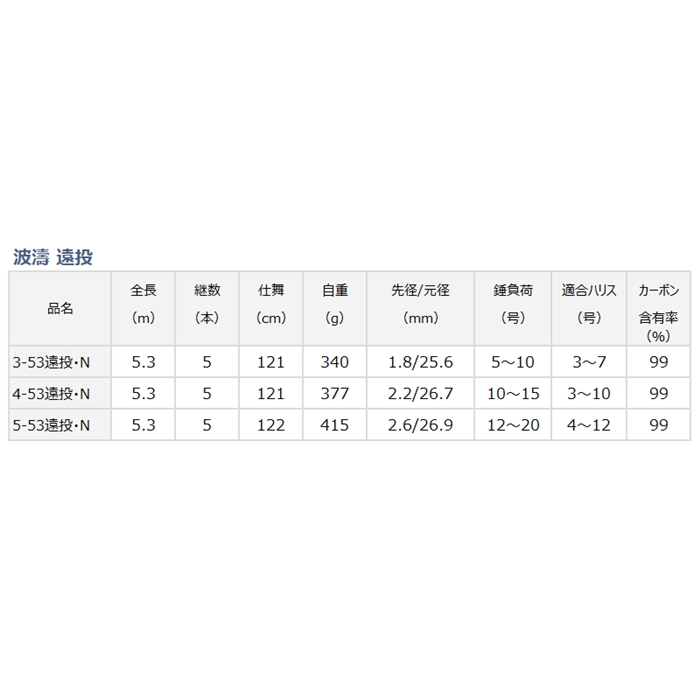 ダイワ 波濤 3-53遠投 [2021年モデル] - 釣具のポイント 【公式