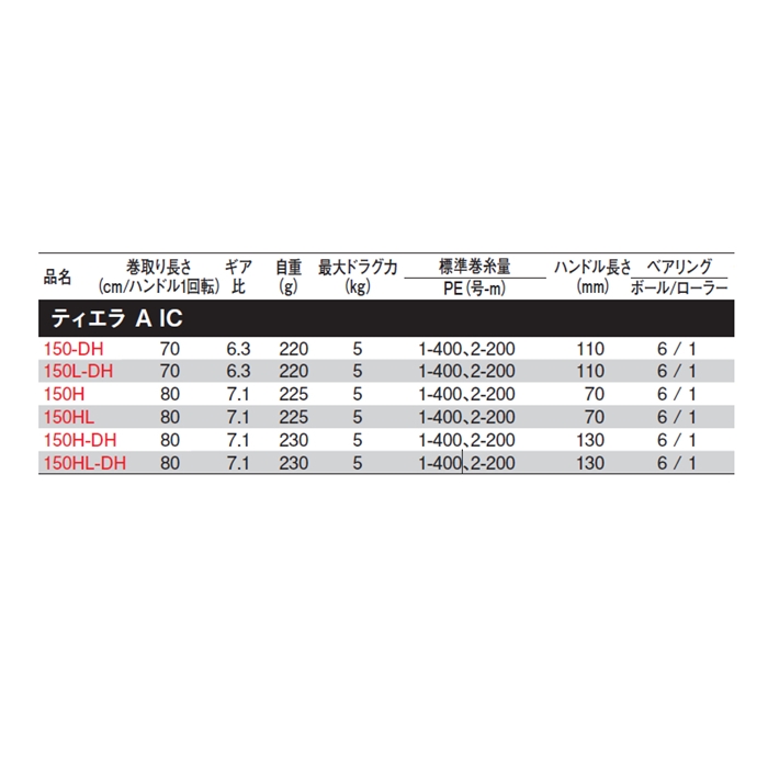ダイワ ティエラ A IC 150HL-DH 左ハンドル [2021年モデル] - 釣具の