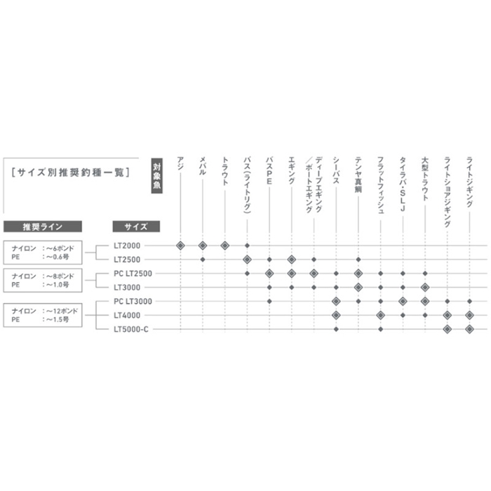 SLPワークス SLPW ダイワ SLPW EX LTスプール2 4000S - 釣具のポイント