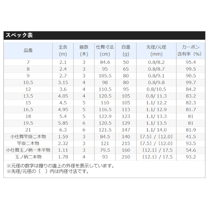 シマノ 普天元 獅子吼 15 - 釣具のポイント 【公式】オンラインストア