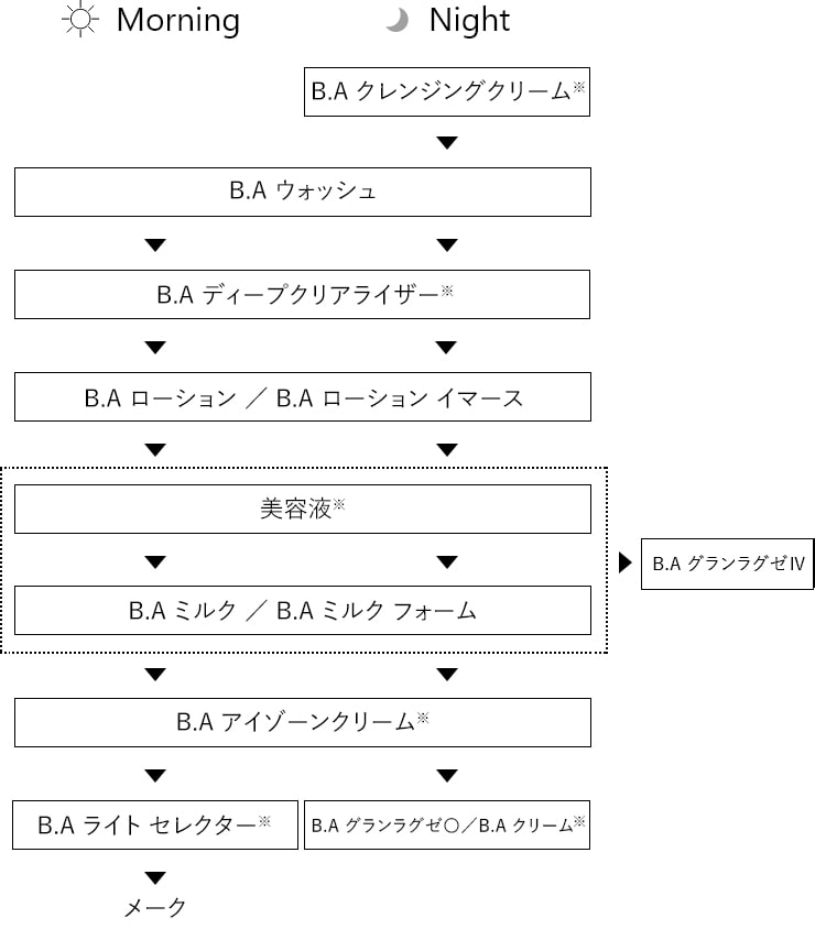 B.A グランラグゼ O(本体 50g): 商品詳細 | ポーラ公式 エイジングケア