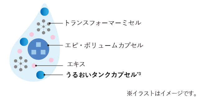 B.A ローション 7 ハーフサイズ: 商品詳細 | ポーラ公式 エイジング