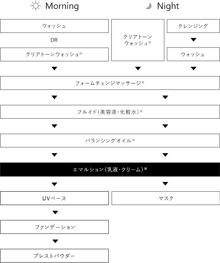 アペックス エマルション(50g): 商品詳細 | ポーラ公式 エイジングケア