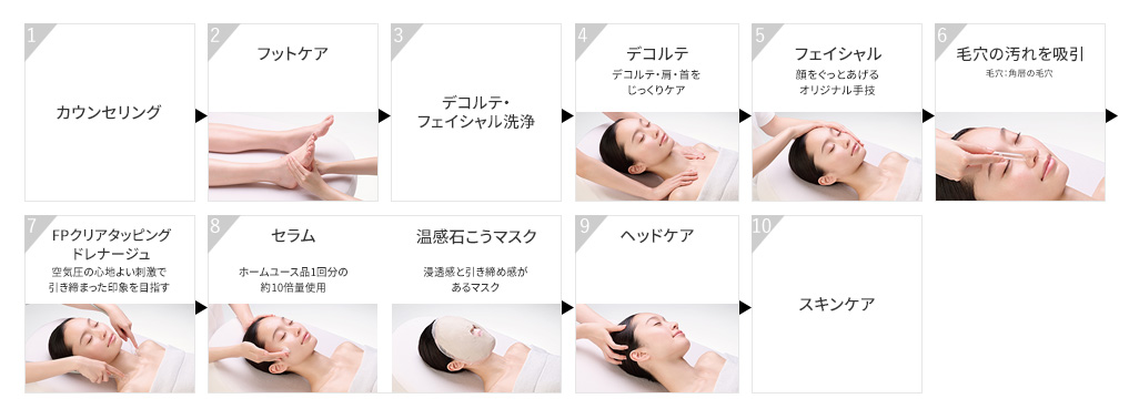 メニュー選択｜LUMIXA | ポーラ公式 エイジングケアと美白