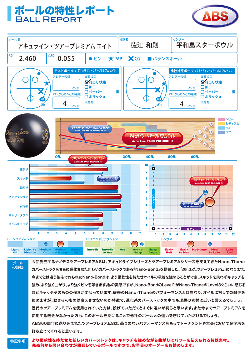 ABS ナノデスアキュライン ツアープレミアム8 (PARKLANES PRO SHOP)