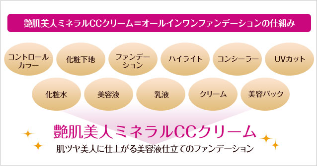 パーリーデュー [ pearlydew ] オフィシャルサイト│山口眞未子