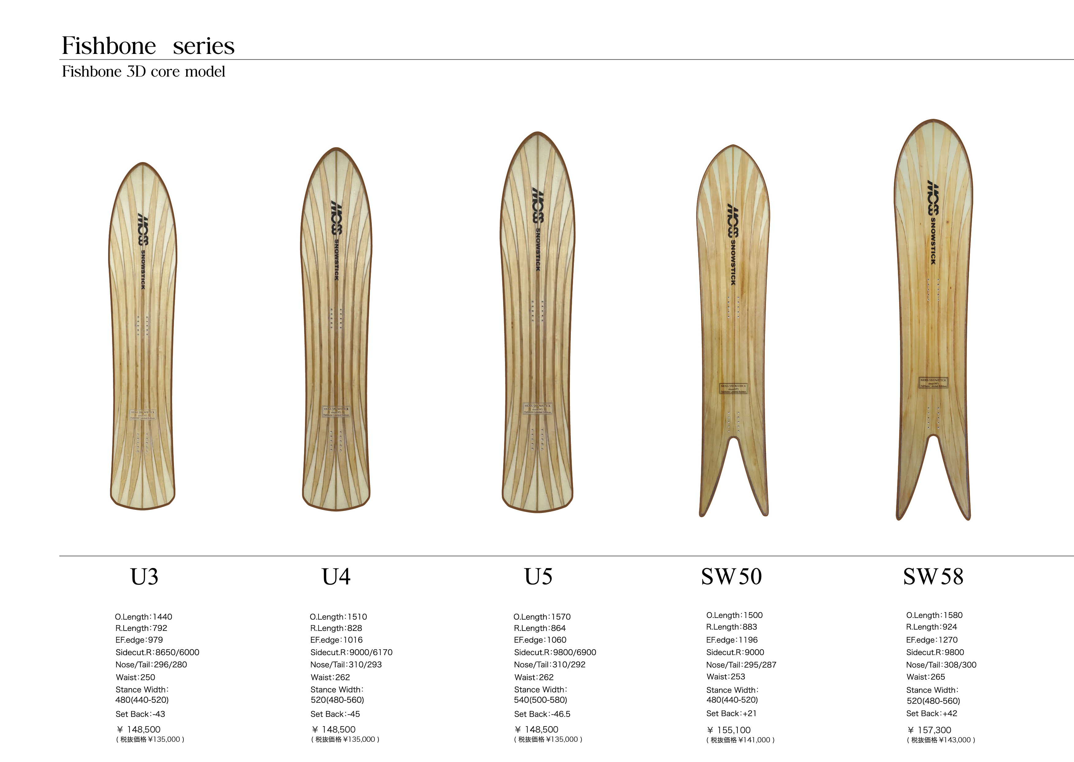 パイオニアモス【Pioneermoss moon type lI 9.06】 16 New Line up
