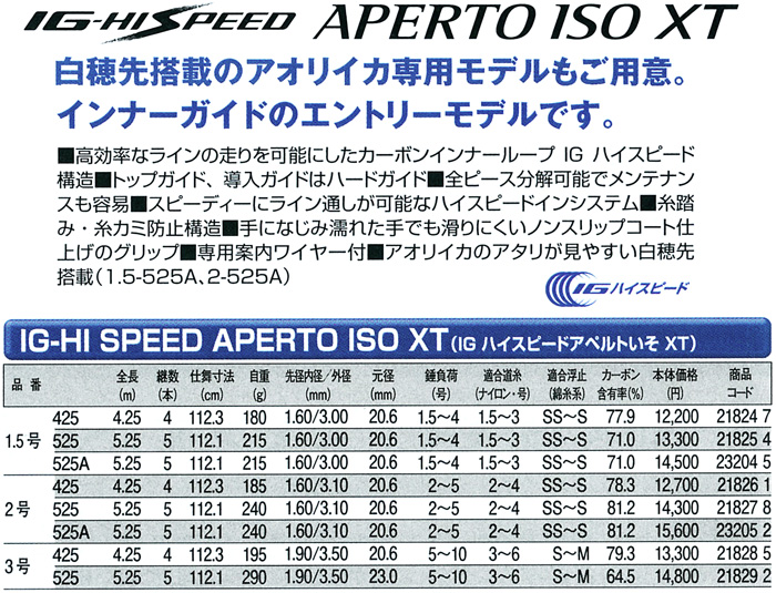 磯/磯釣り/磯ロッド（シマノ）/○2012○IG-HI SPEED アペルト ISO XT