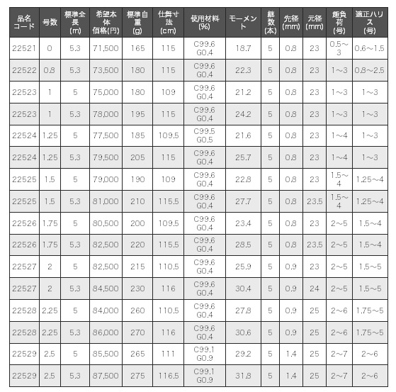 磯/磯釣り/ロッド/がま磯 アテンダー IMガイド仕様