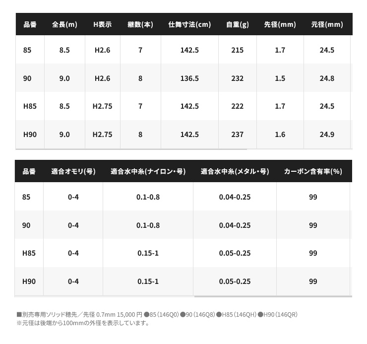鮎釣り用品ニューアイテム/ロッド/☆プロセレクト VS (PROSELECT VS