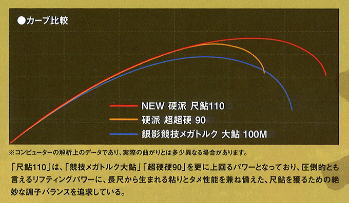 大鮎特集/大鮎 鮎ロッド/【OUTLET22】○ 硬派【保証書なし】