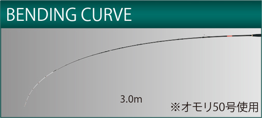 船/船釣り/船ロッド（がまかつ）/○がま船 真鯛ハイパースペック
