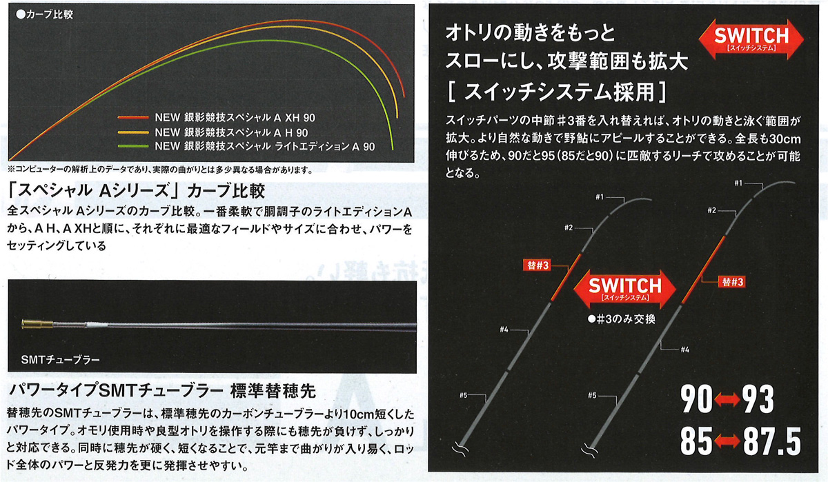 鮎釣り用品ニューアイテム/ロッド/○2022※銀影競技スペシャルA【特典