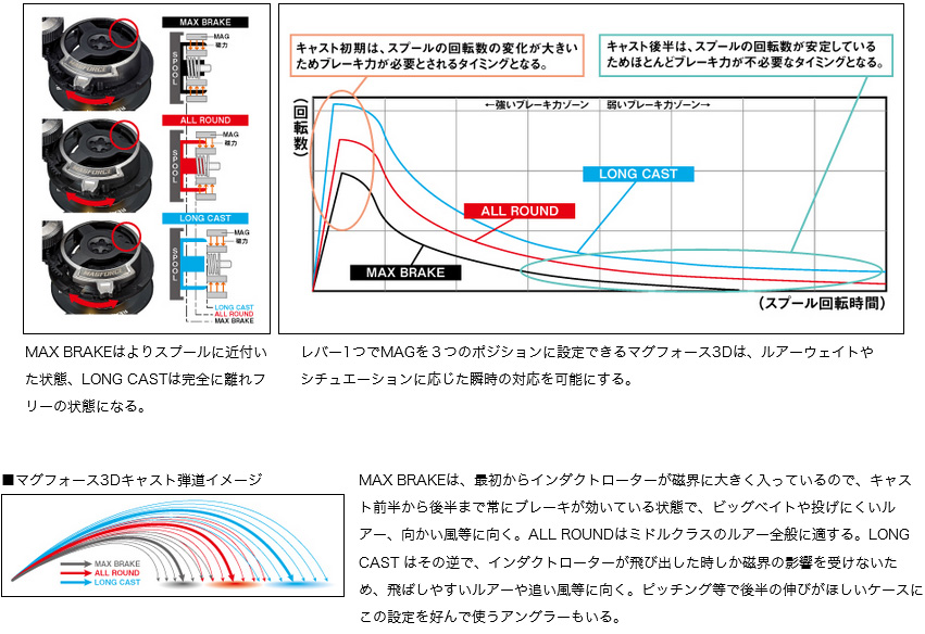 リール/両軸リール/【ベイトリール】Z BLACK LTD