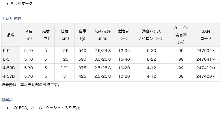 磯/磯釣り/磯ロッド（ダイワ）/○2023 オレガ 遠投