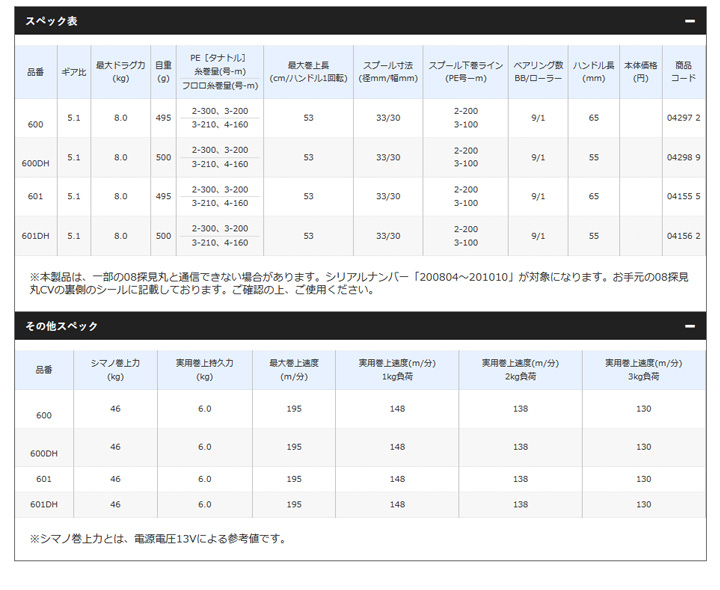 リール/電動リール/○〇電動リール 20 フォースマスター600【YT】