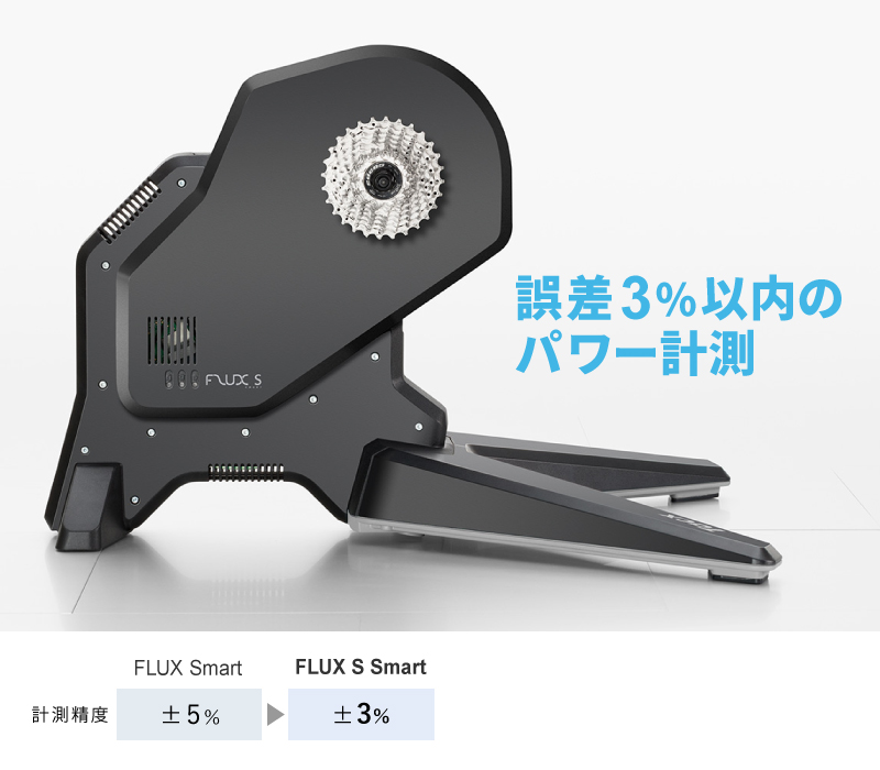 Tacx（タックス）FLUX S SMART （フラックスSスマート）T2900S