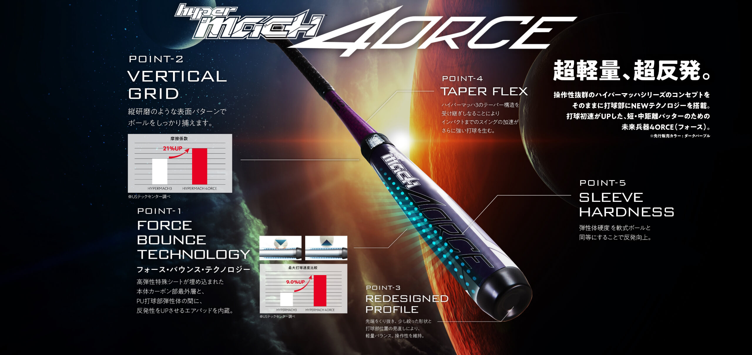 HYPER MACH 4ORCE | ローリングスジャパン - Rawlings
