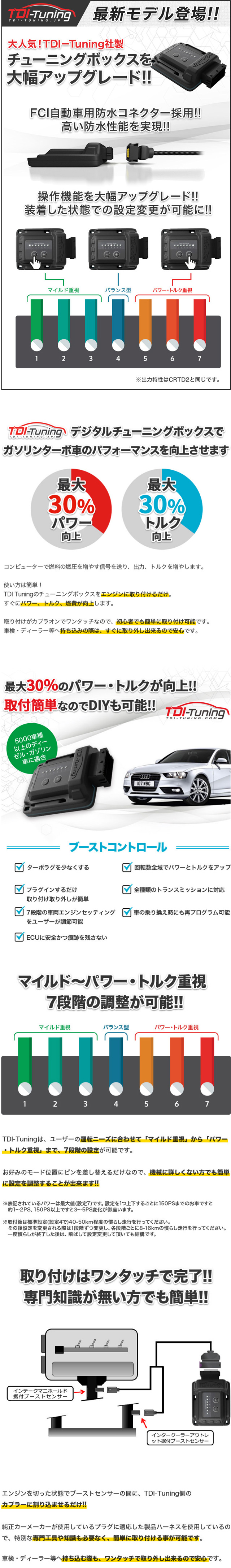楽天市場】ポルシェ マカン S 3.0TFSI デジタルセンサー車 340PS TDI