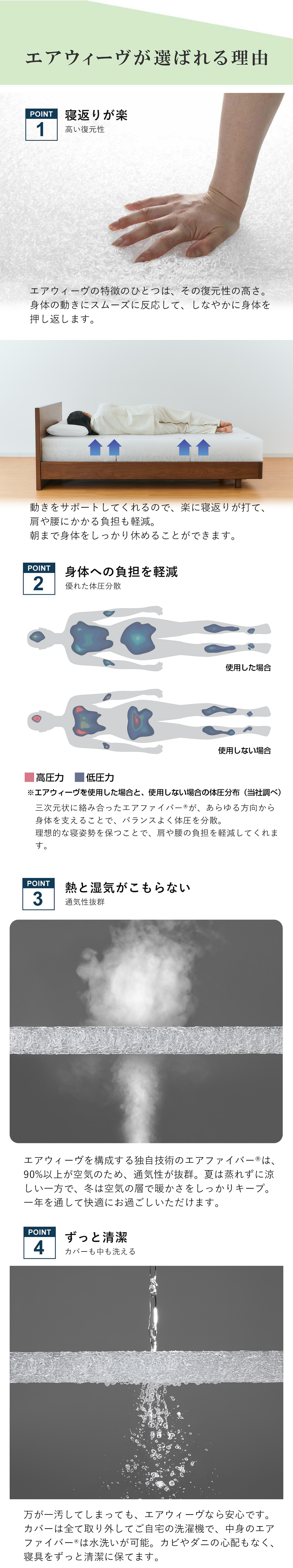 楽天市場】【P5倍☆2/20(金)20時〜4時間限定】【公式】エアウィーヴ 02